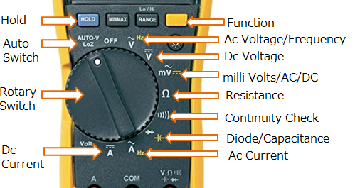 multimeter